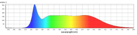 Caluma LED Stripes Grow 18W – Flexible LED-Beleuchtung für Indoor-Anbau