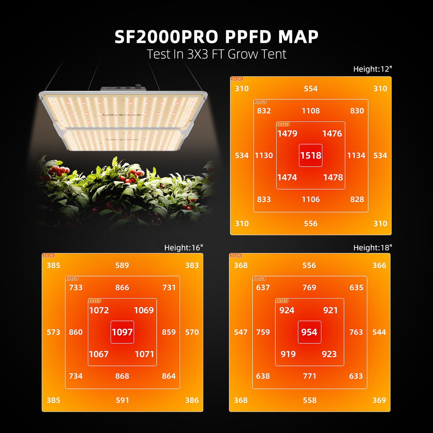 Spider Farmer SF2000Pro – 200W LED Pflanzenlampe (2026)