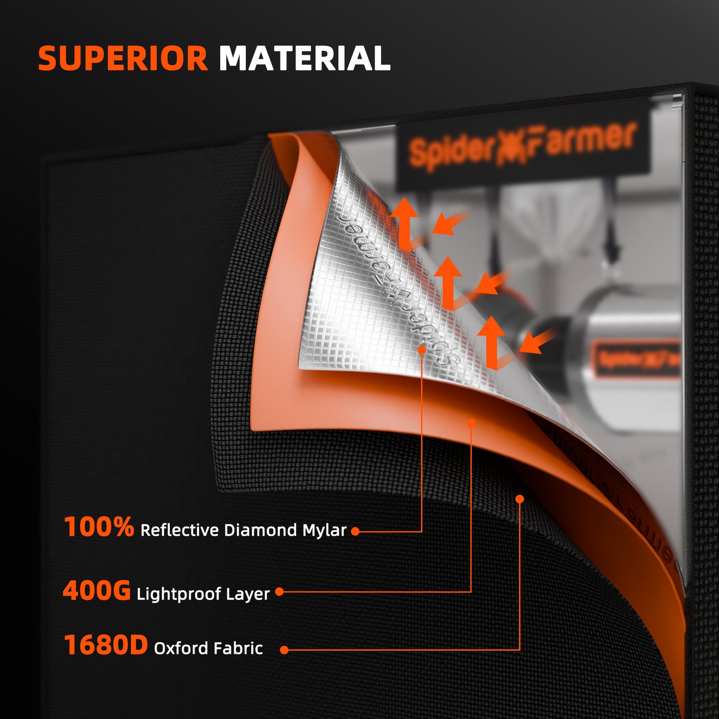 Spider Farmer Grow-Zelte V3-Generation