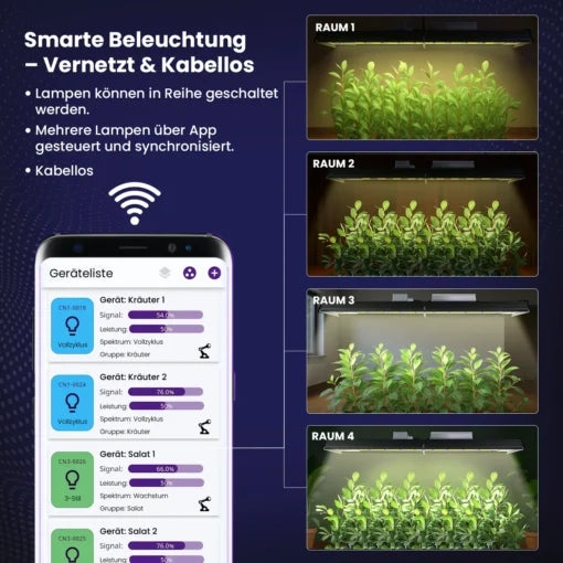 Treez Tools powered by Bilberry Smart Grow Light